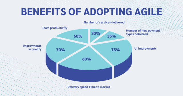Switching from waterfall to agile in digital banking projects, lessons learned 1