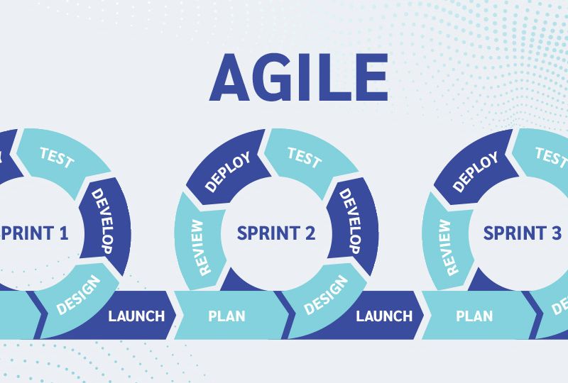 Switching from waterfall to agile in digital banking projects, lessons learned featured image