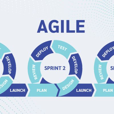 Switching from waterfall to agile in digital banking projects, lessons learned featured image