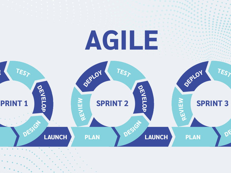Switching from waterfall to agile in digital banking projects, lessons learned