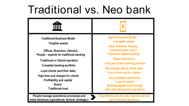 Comparison of the traditional banks and neo banks