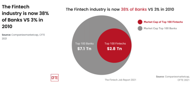 Superpowers of digital banking
