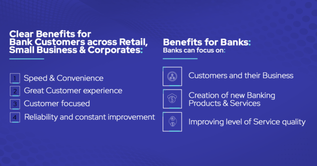 Digital Banking in the Cloud