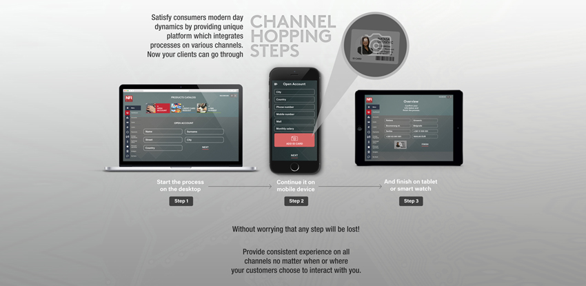 Opti channel Experience Behind the Scenes