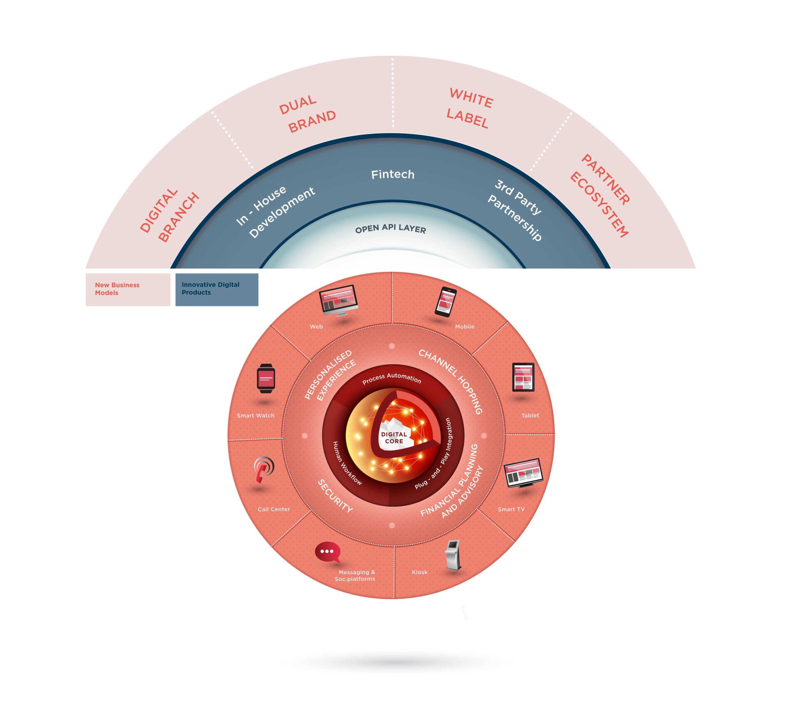PSD2 and Open Banking – Opportunities openers1